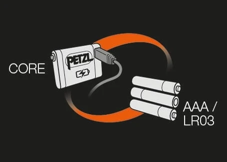 Petzl Core Accu 3 Petzl Core Accu - Afbeelding 3