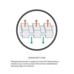 Therm-A-Rest Trail Pro Regular Slaapmat Groen -Outdoor Camping Selecteer Winkels 81836 therm a rest trail pro regular slaapmat