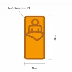 Vango Ember Single Deken Slaapzak Synthetisch Zwart -Outdoor Camping Selecteer Winkels 98720 vango ember single deken slaapzak synthetisch